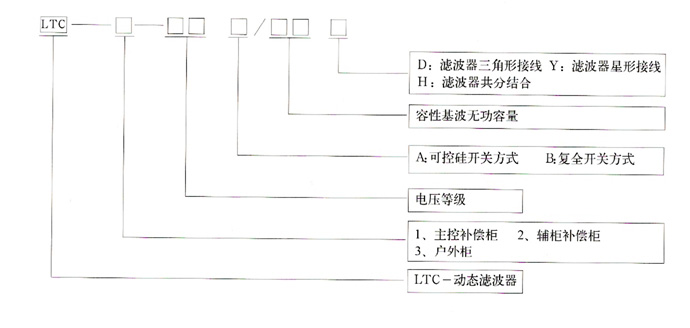 型號說明