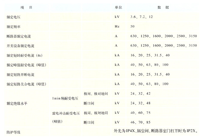 KYN28開關柜主要參數