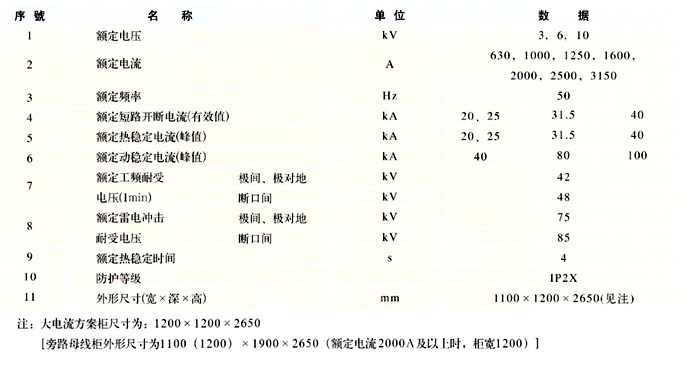 主要技術(shù)參數(shù)