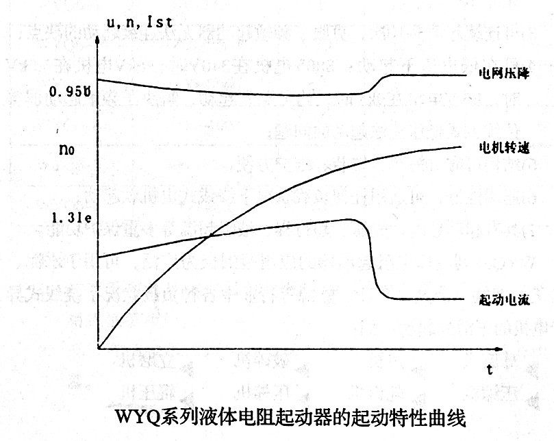 水阻柜的開發與利用 源創水阻柜