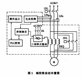 磁控軟啟動在高壓電機上的應用