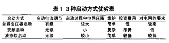 液體電阻啟動器常見故障及處理