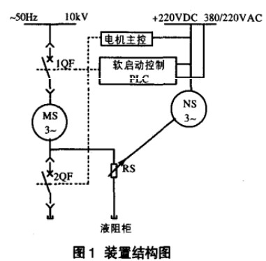 液體電阻啟動器常見故障及處理