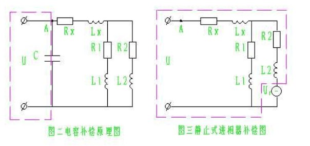 靜止式進相器與電容補償柜的區別比較