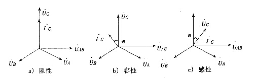 低壓無功功率補(bǔ)償裝置原理及選型