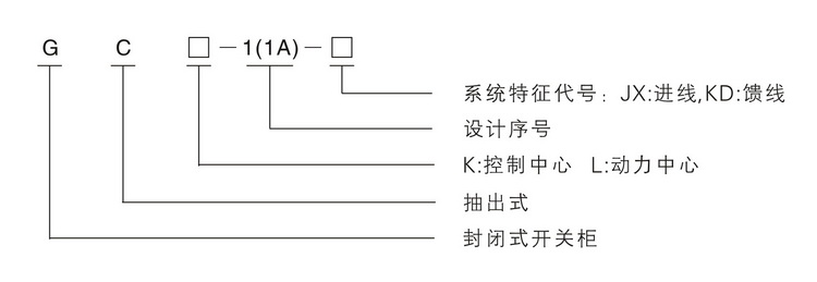 型號說明