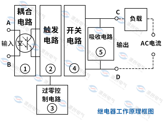 軟啟動柜里的固態繼電器