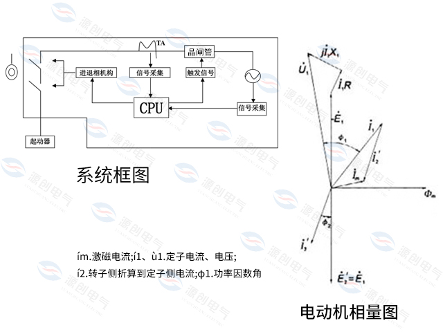 系統(tǒng)框圖和電機相量圖