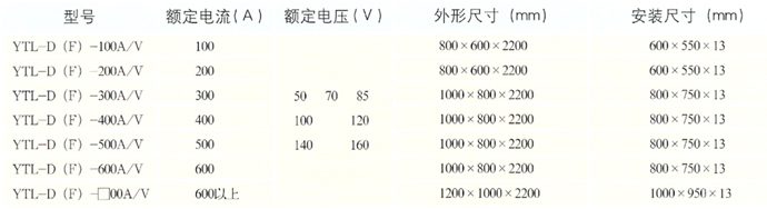 產(chǎn)品規(guī)格