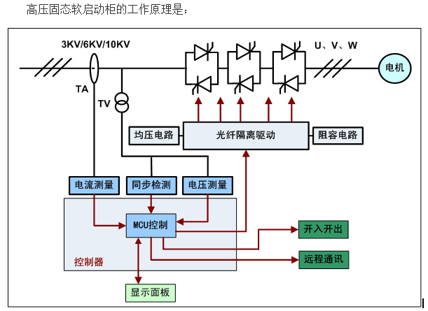 高壓固態(tài)軟啟動(dòng)柜,高壓電機(jī)軟啟動(dòng)裝置