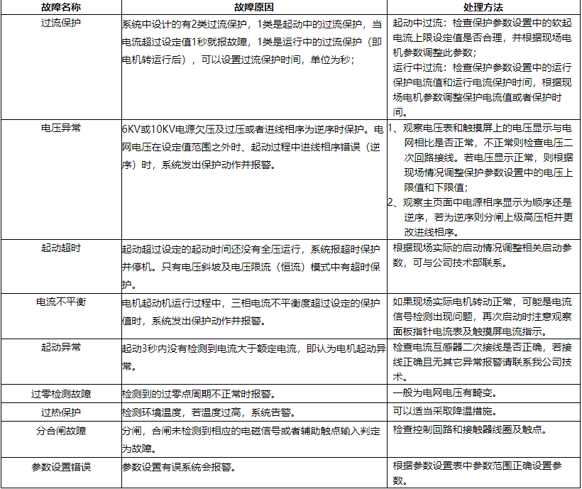 高壓固態(tài)軟啟動(dòng)柜,高壓電機(jī)軟啟動(dòng)裝置